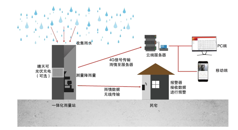 6.7.1 产品工作原理图.png