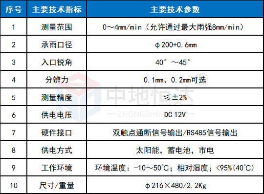 6.71翻斗式雨量计技术指标.png