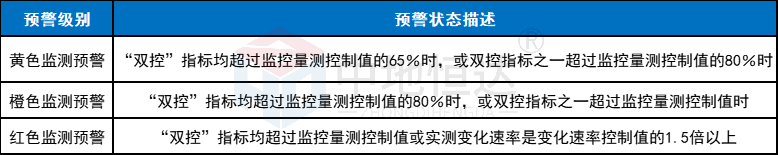 8-1 三级监测安全状态判定表.png