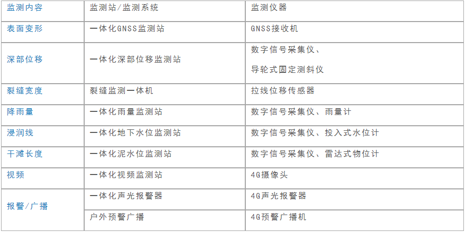 矿山在线监测解决方案