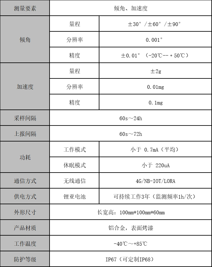 【恒达优品】中地恒达无线倾角加速度计