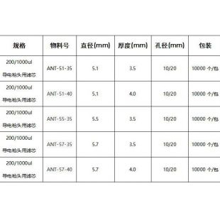 Antbio 200/1000ul 导电枪头用滤芯 实验室过滤耗材