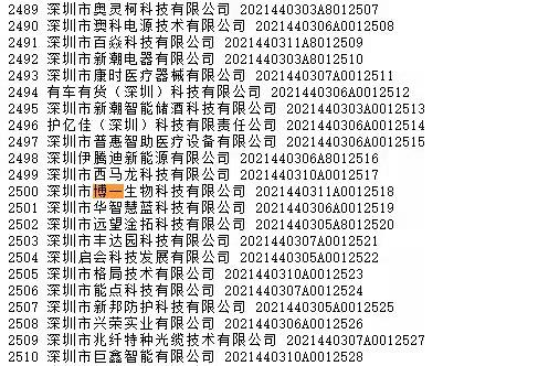 庆祝博一生物入库科技型中小型企业名单