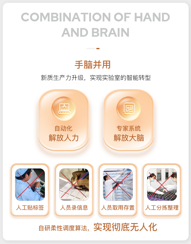 研一智控物资自动化管理解决方案