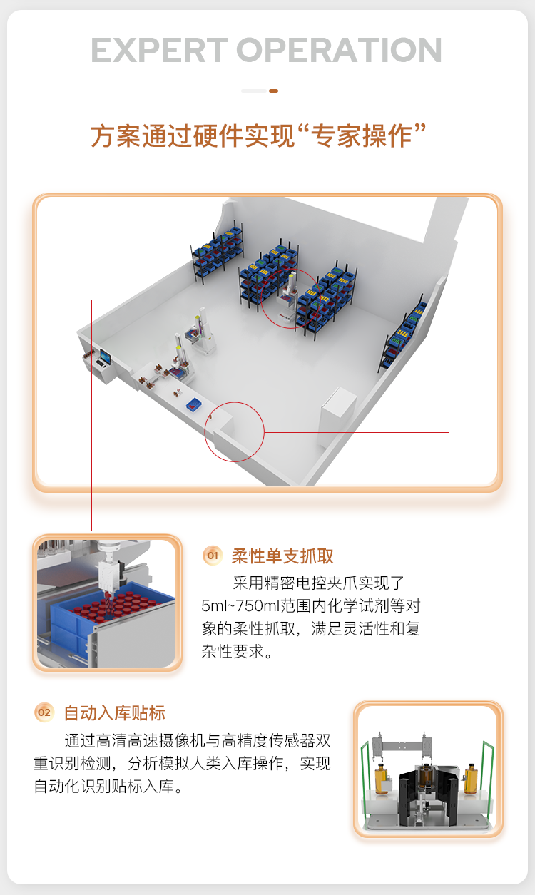 研一智控物资自动化管理解决方案