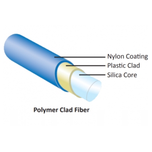 聚合物包层光纤