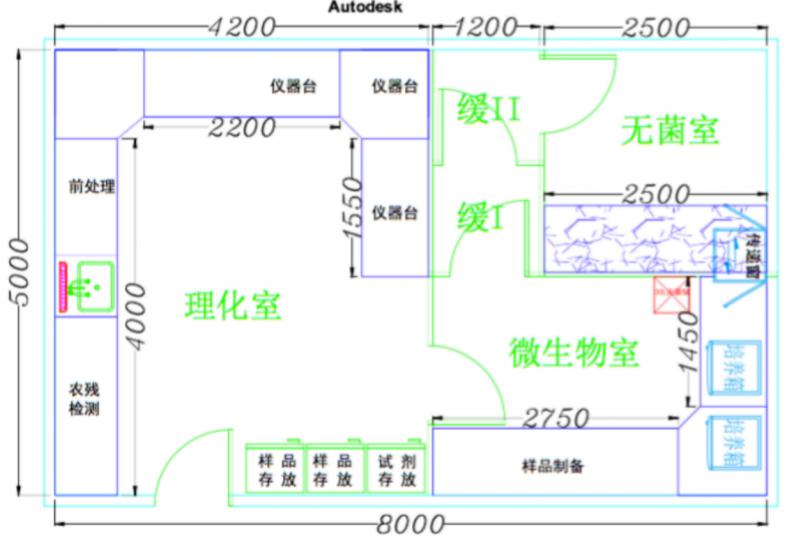 禁止踩“坑”！聊聊建设实验室 开展微生物检验时，有哪些注意事