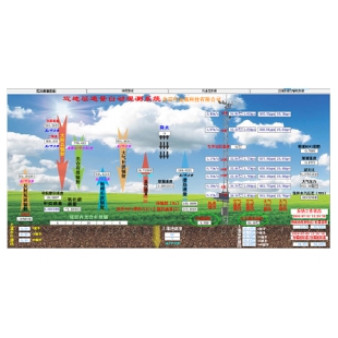 SPAC土壤植物大气连续监测系统