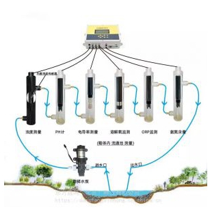 小流域水质监测站、在线水质监测系统  