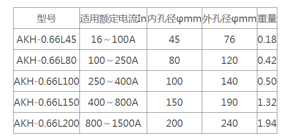 表5 ADW300配套剩余电流互感器规格尺寸.png