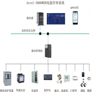 安科瑞电能管理系统Acrel-3000WEB节约电能