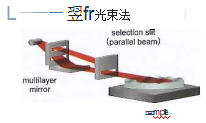 日本Rigaku 智能多功能X射线衍射仪 Smartlab SE(图11)