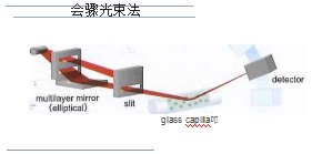 日本Rigaku 智能多功能X射线衍射仪 Smartlab SE(图12)
