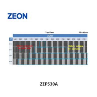 ZEON 电子束光刻胶ZEP530A