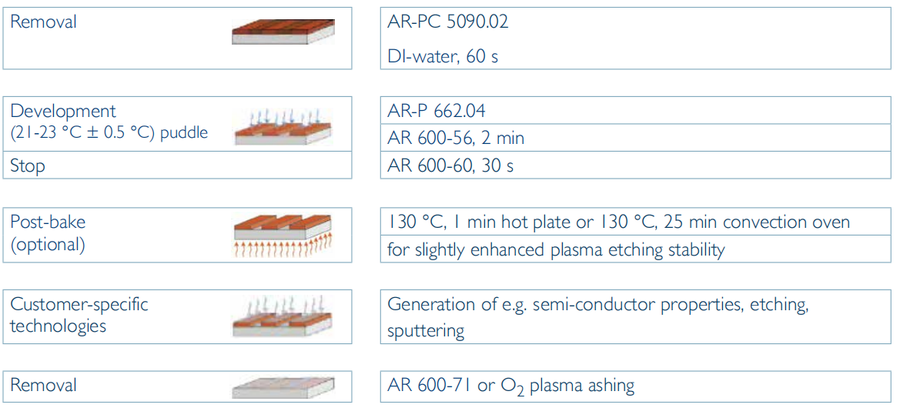 导电胶AR-PC5090 和 AR-PC5091(图8)