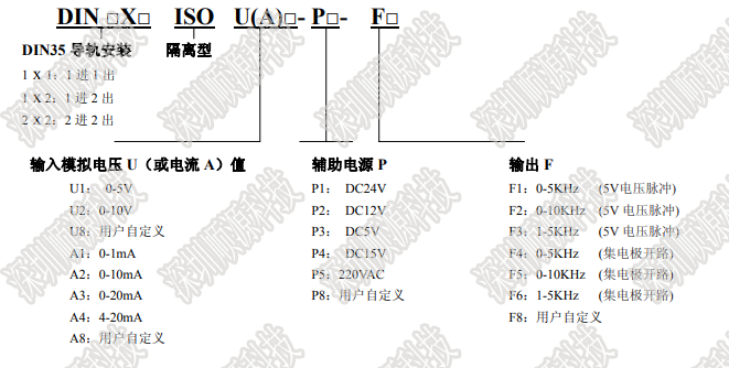 ISO U(A)-P-F产品型号及定义 DIN.png
