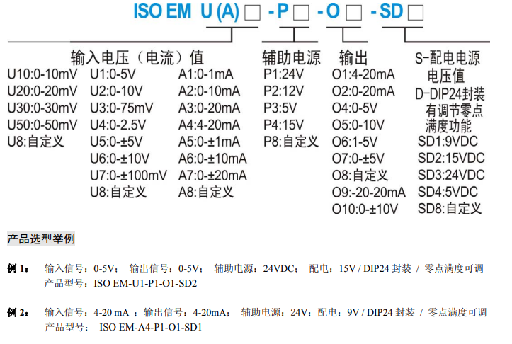 ISOEM U(A)-P-O-SD产品选型及定义.png