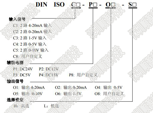 DIN ISO C-P-O-S产品选型.jpg