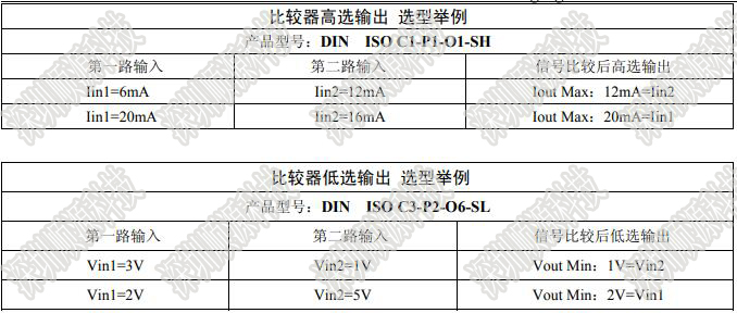 DIN ISO C-P-O-S应用选型举例--1.jpg