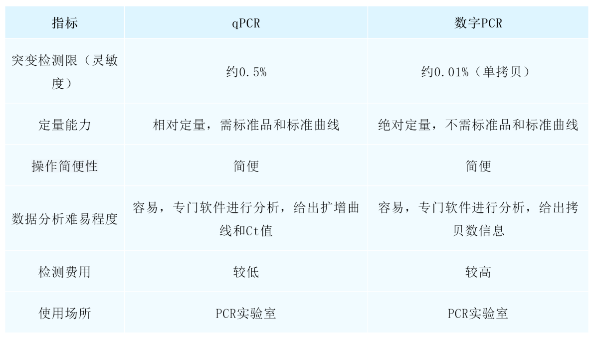 新冠病毒的临床症状与检测方法_上海弥楼生物