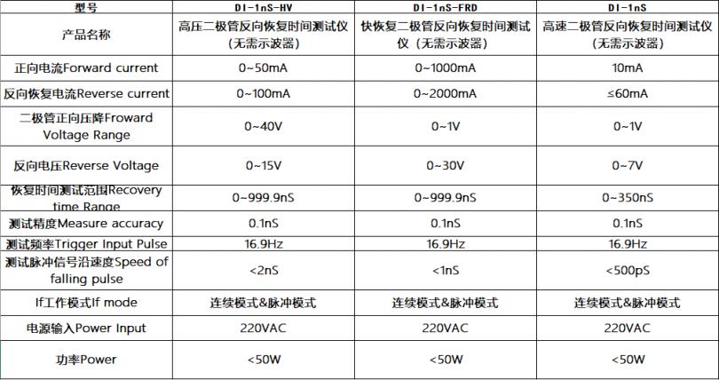 参数表.png