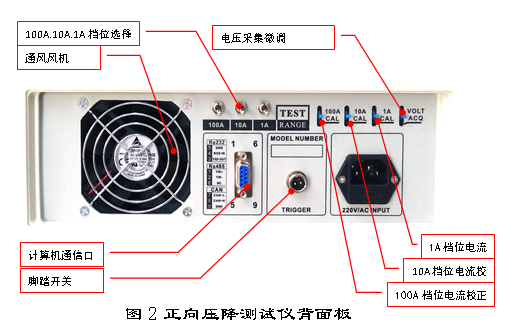 背面图解.png