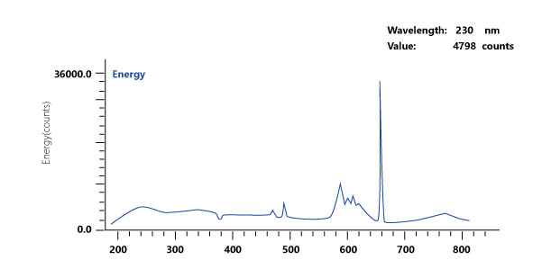鲁班日记：waters液相之2998PDA检测器基线噪声大