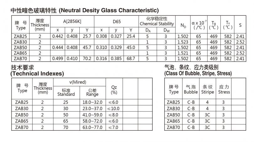 23-2-选择吸收型-中性玻璃-ZAB25~ZAB70_02.jpg