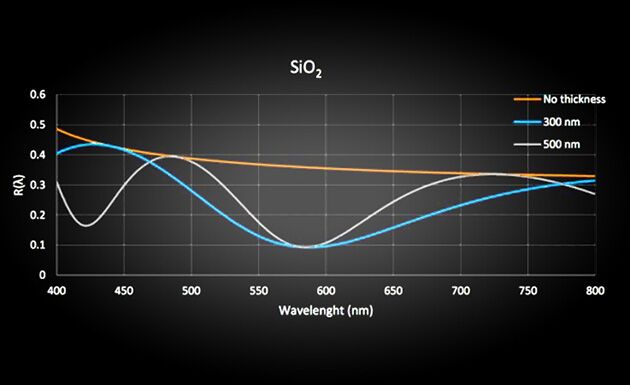 Background SR Thin Film