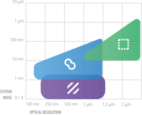 4-in-1 optical metrology techniques graph