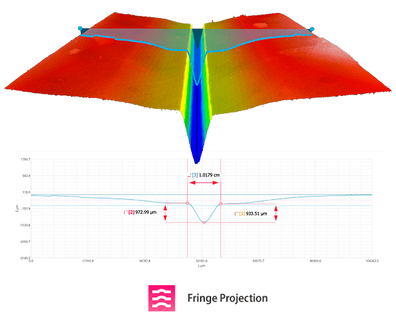 Foldable smartphone topography