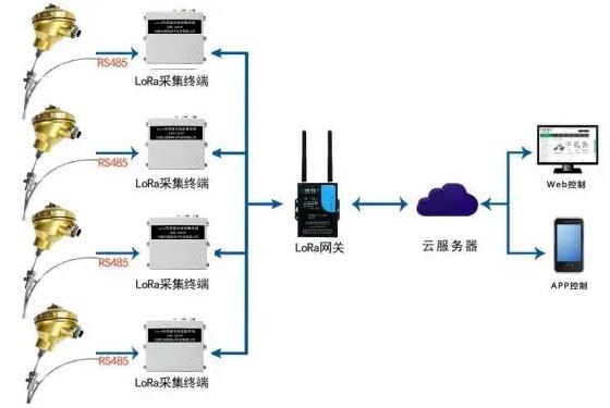 煤堆测温仪的应用