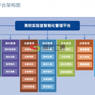 盛元广通高校实验室开放预约综合管理系统LIMS