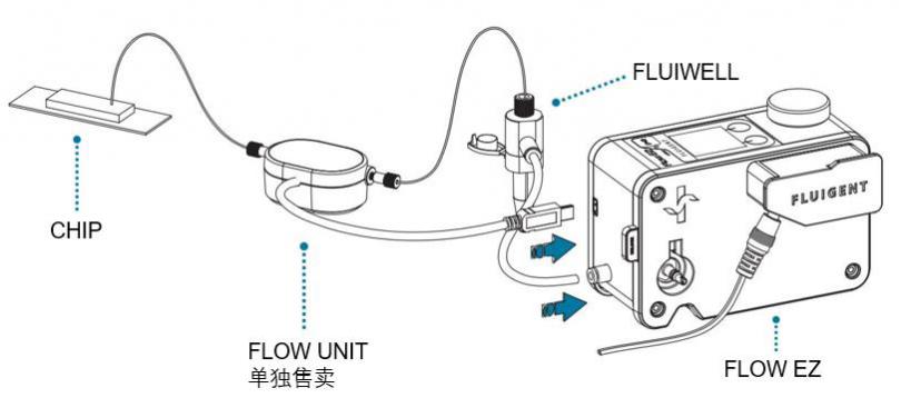 FLOW-EZ 精密压力控制器 功能图01.jpg