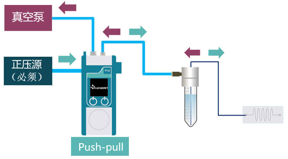Push-Pull正负压微流控压力泵 功能图01.png