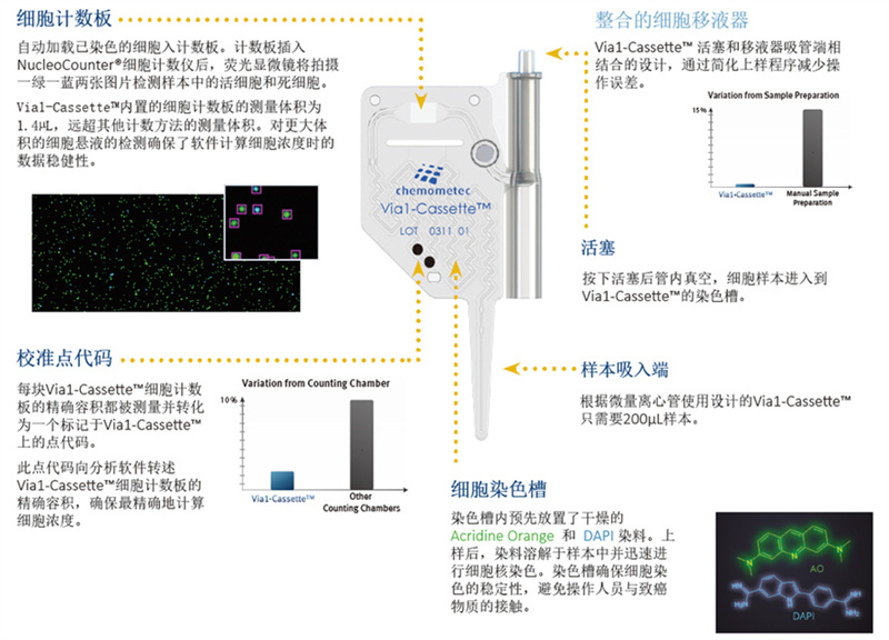 Chemometec NucleoCounter细胞计数仪