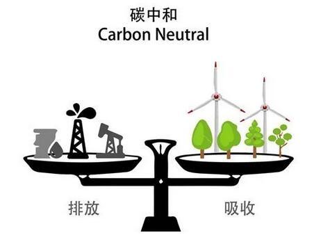 碳中和目标带给我们什么?