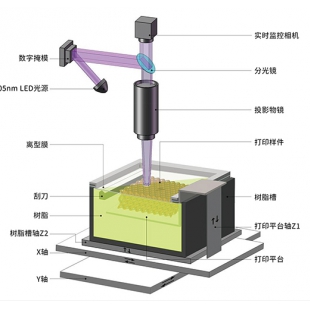 摩方精密nanoArch® P150