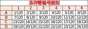 【收藏】细胞库、菌株库、质粒库的自动化灌装解决方案