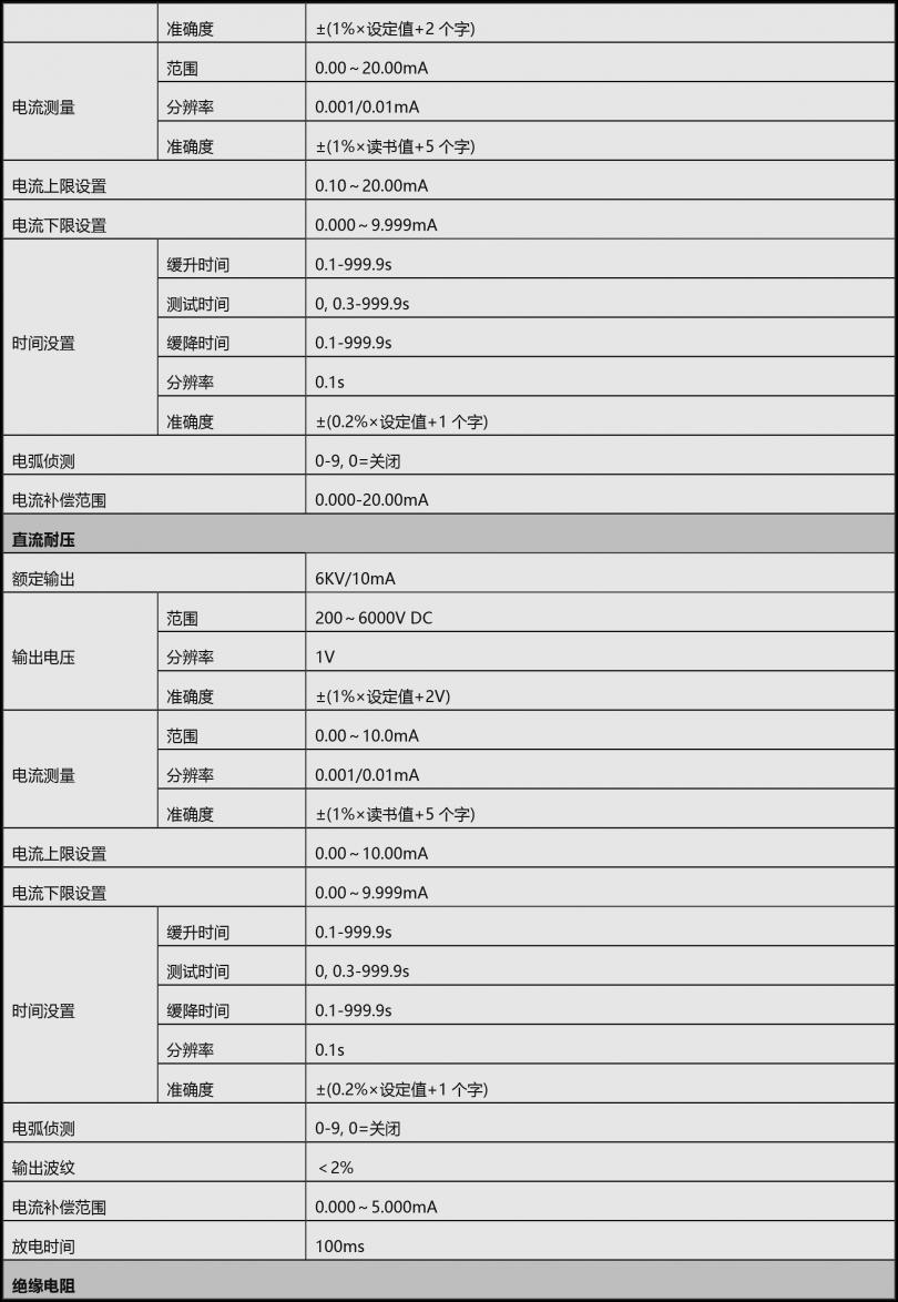 6800系列模块化医用安规综合测试仪-2.png