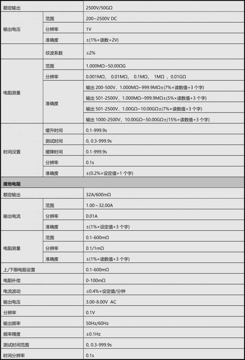 6800系列模块化医用安规综合测试仪-3.png