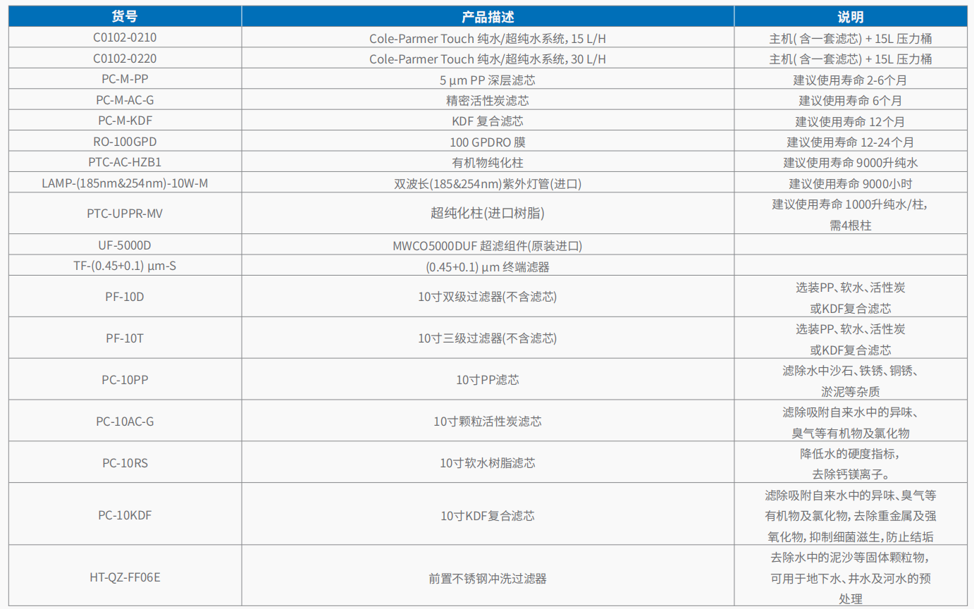 Cole-Parmer 纯水 超纯水系统      5.png