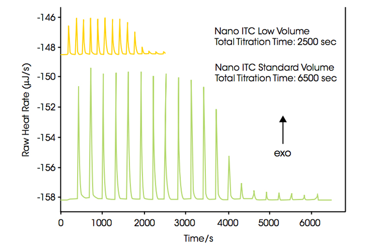 Nano-ITC-小体积的优点  .jpg