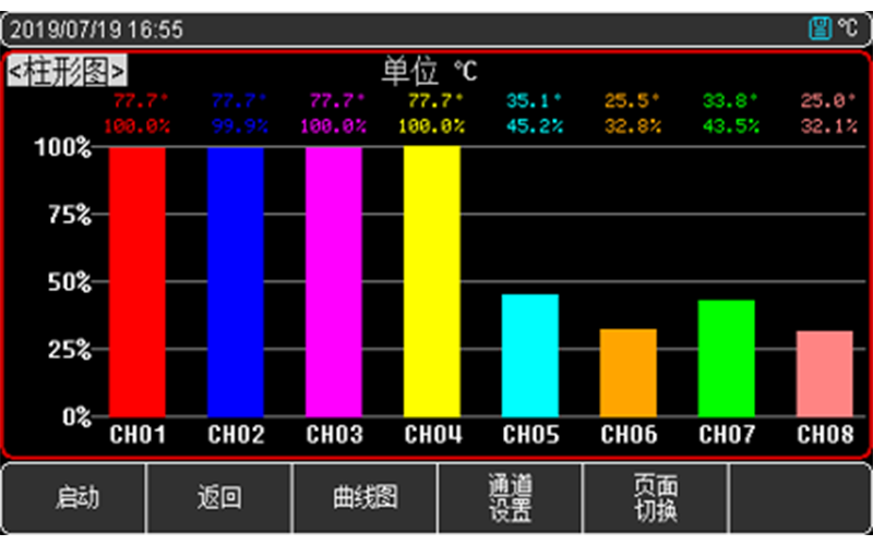 支持自动模式、手动模式