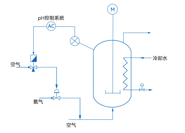 走进实验室：「生物反应器」的参数秘密