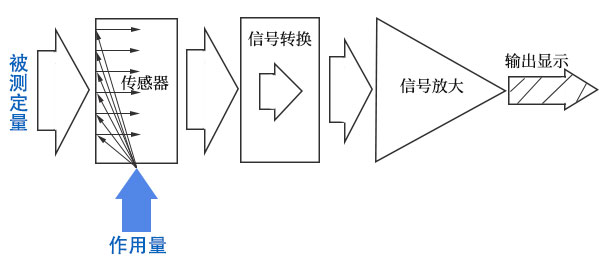 走进实验室：「生物反应器」的参数秘密