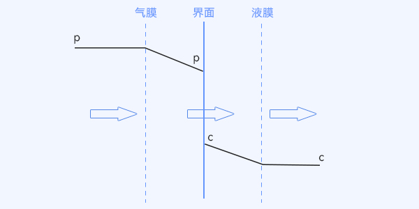 客观看待生物反应器的优势与不足