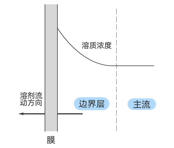 切向流过滤中的分子舞蹈与技术革新