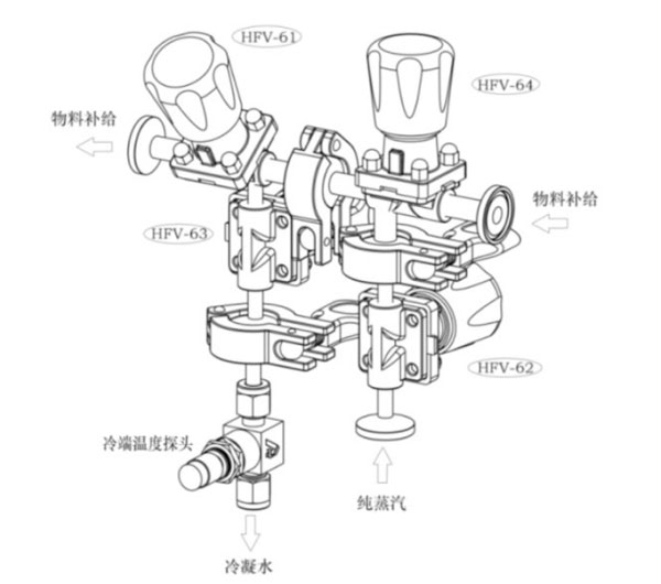 四阀组图.jpg