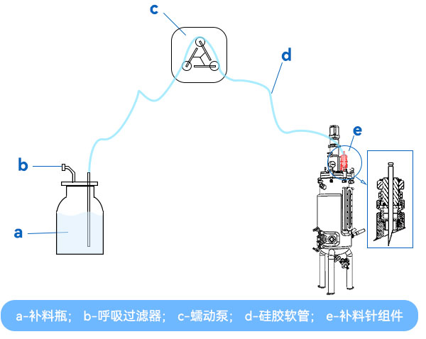 不锈钢发酵罐补料方式的深入分析与比较